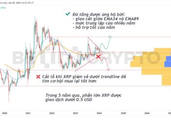 Phân tích kỹ thuật XRP 9/1: Giá XRP đang ở mức trung bình của 5 năm qua