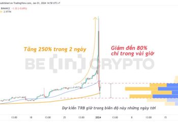 Tellor (TRB) dump hơn 80% trong vài giờ có thể là bài học cho những Altcoin tăng mạnh