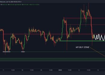 Tham khảo quan điểm dự đoán giá Bitcoin tháng 1/2024 từ các KOLs lớn