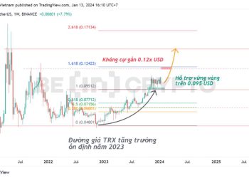 Tron (TRX) có tiềm năng tăng trở lại mức ATH trước Bitcoin