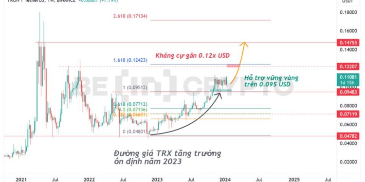 Tron (TRX) có tiềm năng tăng trở lại mức ATH trước Bitcoin