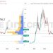Nhiều Altcoin đã giảm trở lại vùng tích lũy dài hạn. Tốt hay xấu?