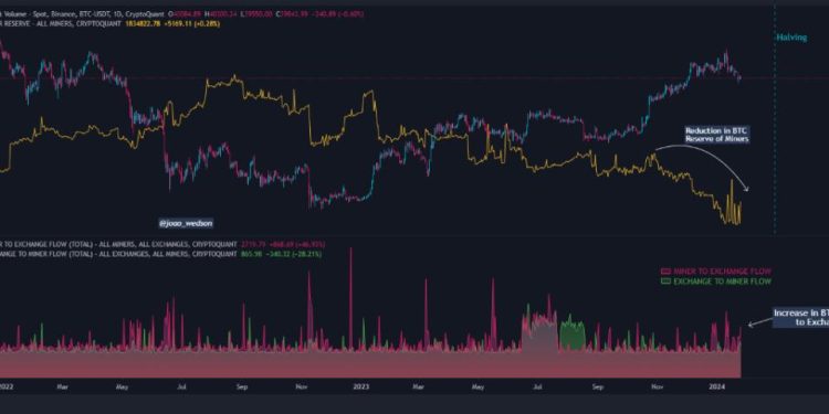 3 áp lực bán mà Bitcoin có thể đối diện trong tháng 2/2024