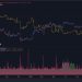 3 áp lực bán mà Bitcoin có thể đối diện trong tháng 2/2024
