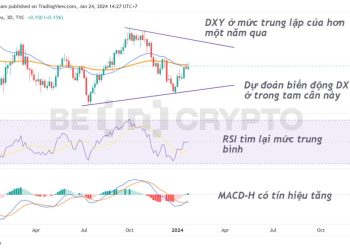 DXY tăng liên tục đầu năm 2024, khả năng FED chưa sớm cắt giảm lãi suất trong Q1