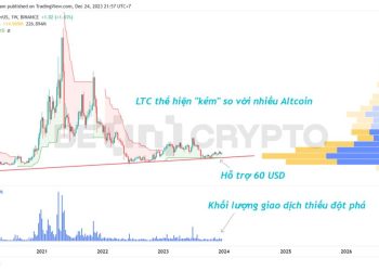 Litecoin (LTC) thể hiện yếu kém giữa uptrend, liệu có khả năng tăng mạnh?