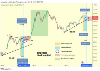 5 giai đoạn của Bitcoin Halving 2024 và đây là những điều nhà đầu tư cần biết