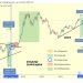 5 giai đoạn của Bitcoin Halving 2024 và đây là những điều nhà đầu tư cần biết