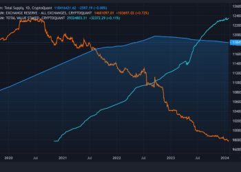 Xu hướng Restaking được kỳ vọng sẽ hỗ trợ giá Ethereum (ETH) năm 2024