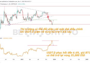 Sau 8 tuần xanh liên tiếp, 3 lý do Bitcoin có khả năng bước vào tuần bán mạnh
