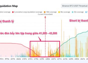 Bản đồ thanh lý của Bitcoin tháng 1/2024 cho thấy tâm lý gì?