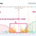 Bản đồ thanh lý của Bitcoin tháng 1/2024 cho thấy tâm lý gì?