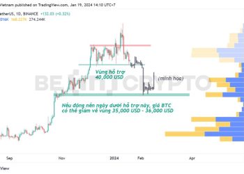Phân tích kỹ thuật Bitcoin 19/1: BTC giảm về hỗ trợ quan trọng của 2 tháng qua, cộng đồng “đổ lỗi” cho Grayscale
