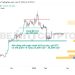 Phân tích kỹ thuật Bitcoin 19/1: BTC giảm về hỗ trợ quan trọng của 2 tháng qua, cộng đồng “đổ lỗi” cho Grayscale