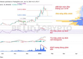 Phân tích kỹ thuật ARB 16/1: Nhiều khả năng điều chỉnh trong nửa cuối tháng 1/2024