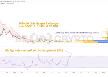 Phân tích giá DOGE 7/12: DOGE đứng trước cơ hội thoát khỏi vùng tích lũy dài hạn