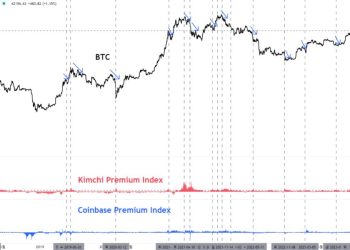 Bitcoin có khả năng điều chỉnh ngắn hạn nhìn từ chỉ báo Kimchi premium & Coinbase premium