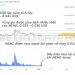 Memecoin (MEME) có thể là cơ hội tăng vốn cho nhà đầu tư nhỏ lẻ trong năm 2024