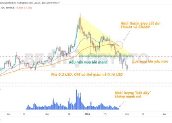 Coin98 (C98) và EthereumPoW (ETHW) giảm mạnh về hỗ trợ năm ngoái. Cơ hội hay rủi ro?