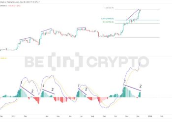 Phân tích kỹ thuật Bitcoin 8/12: Nhiều trader lo ngại Bull Trap khi BTC điều chỉnh từ 44,000 USD