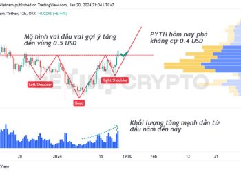 Pyth Network (PYTH), Space ID (ID) và UMA (UMA) cho thấy tín hiệu giao dịch tích cực đầu 2024