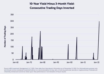Những tín hiệu vĩ mô có thể ảnh hưởng lớn đến thị trường Crypto năm 2024