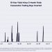 Những tín hiệu vĩ mô có thể ảnh hưởng lớn đến thị trường Crypto năm 2024