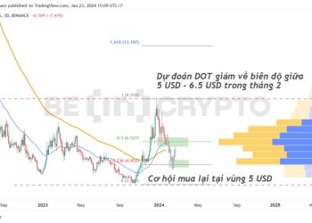 Polkadot (DOT), Cardano (ADA), Avalanche (AVAX) 23/1: Đóng nến ngày thấp nhất gần 2 tháng qua