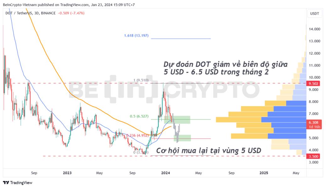 beincrypto9bace1613833d-583d67a81fd60008df1b6e321170017b-resized