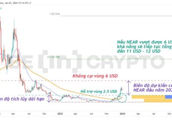 Phân tích kỹ thuật NEAR 3/1: Biên độ đầu năm 2024 được định hình