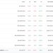 Giá meme coin BONK tăng 150% tuần qua, vượt mặt DOGE, SHIB, PEPE và FLOKI