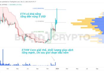 Giá ETHW pump mạnh dù đội ngũ phát triển đã giải thể, được so sánh như ETC