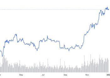 Altcoin 2023 Recap: 10 Altcoin tăng giá mạnh nhất và 3 Altcoin giảm giá