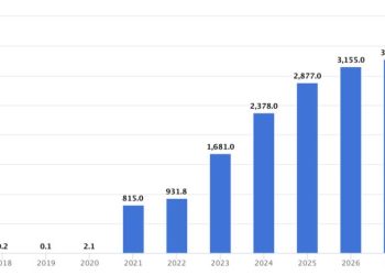 CEO OpenSea: Khả năng OpenSea sẽ được các tập đoàn lớn mua lại
