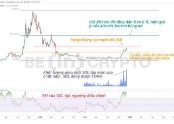 Phân tích kỹ thuật SOL 8/12: Khối lượng 24h lập mức cao nhất năm, đối diện kháng cự mạnh 80 USD
