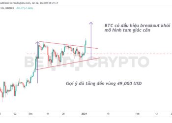 Phân tích kỹ thuật BTC 2/1: Lập thêm đỉnh mới, tiến gần giao cắt vàng đầu tiên trong lịch sử