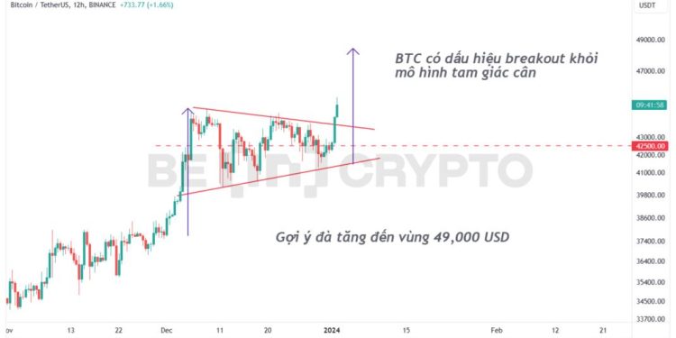 Phân tích kỹ thuật BTC 2/1: Lập thêm đỉnh mới, tiến gần giao cắt vàng đầu tiên trong lịch sử