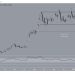 Phân tích kỹ thuật giá LINK 25/1: Có khả năng sẽ giảm mạnh về 10 USD