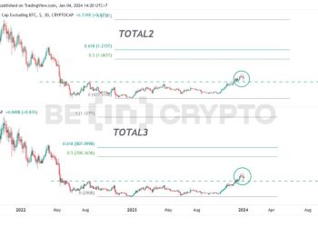 Nhiều Altcoin đã giảm về vùng mua tốt của năm 2024 nhưng gây lo ngại hơn là hào hứng