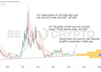 Litecoin (LTC) đã giảm về vùng đáy của downtrend, nhưng có thể mở ra cơ hội lớn