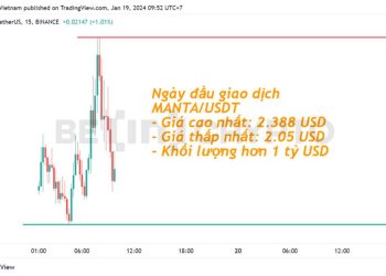 Manta Network lập khối lượng tỷ USD, gặp nhiều bất lợi ngày đầu giao dịch