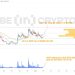 Phân tích và dự đoán memecoin 2/2024: Cơ hội giao dịch nào cho DOGE, BONK, PEPE, SHIB?