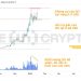 Sei (SEI) có khả năng lập ATH mới với khối lượng thúc đẩy từ sàn Upbit