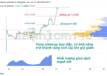 Đánh giá tiềm năng của XAI sau một tuần niêm yết Binance
