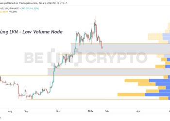 Phân tích kỹ thuật BTC 23/1: Đóng nến ngày dưới 40,000 USD, bước vào vùng giá yếu