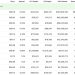 Giá Bitcoin SV (BSV) tăng 74% trong 24 giờ qua, 66% khối lượng đến từ Upbit