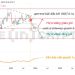 Tether Dominance (USDT.D) sideway 7 tuần liên tiếp quanh 5.7%, sắp khẳng định xu hướng mới cho toàn thị trường