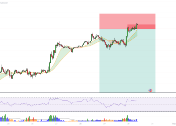 Bitcoin tiến sát vùng kháng cự