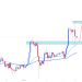 BTCUSDT : Duy trì mức hỗ trợ 46.000 usd