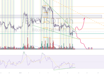 bitcoin ngắn hạn